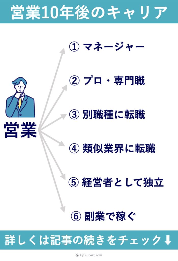 営業職の10年後のキャリアプラン6選